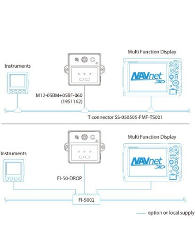 PG700 - Compas Minigyro 2 axes équipé d'une prise NMEA2000-FURUNO-IMD03221001-Seaelec.fr