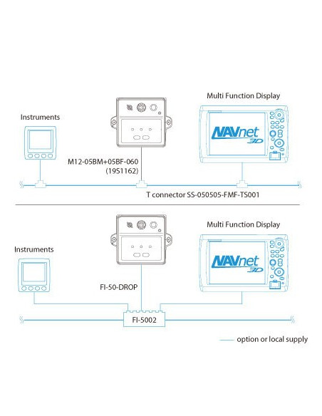 PG700 - Compas Minigyro 2 axes équipé d'une prise NMEA2000-FURUNO-IMD03221001-SeaElec.fr 