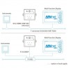 PG700 Compas Minigyro 2 axes équipé d’une prise NMEA2000 - 12Vcc-FURUNO-IMD03221001-SeaElec.fr