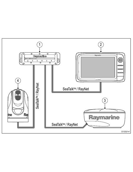 HS5 Raynet - Switch réseau SeaTalkHS-Raymarine-A80007-