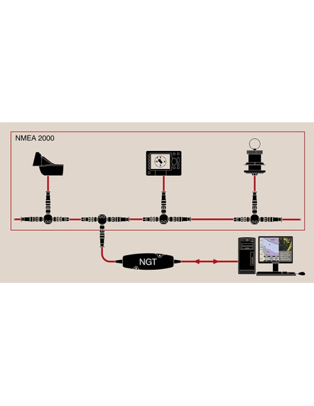 Interface bidirectionnelle NMEA2000/USB opto isolé-Radio Océan-RO-NGT-1-USB-SeaElec.fr 