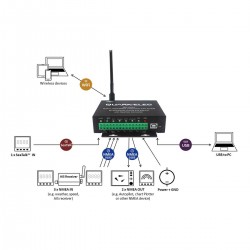 Multiplexeur bidirectionnel NMEA0183 Wifi USB Quark-Elec