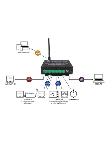 Multiplexeur bidirectionnel NMEA0183 Wifi USB Quark-Elec