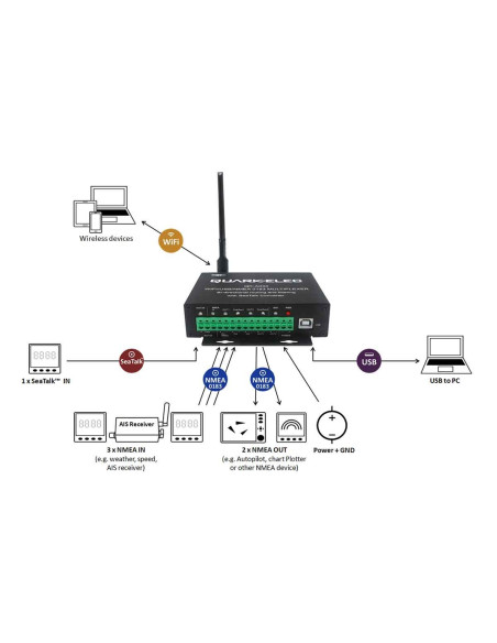 Multiplexeur bidirectionnel NMEA0183 Wifi USB Quark-Elec