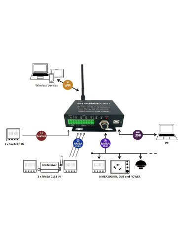  Multiplexeur NMEA 2000/ NMEA 0183 wifi USB QUA-QK-A034 Quark-Elec SeaElec.fr