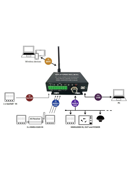  Multiplexeur NMEA 2000/ NMEA 0183 wifi USB QUA-QK-A034 Quark-Elec SeaElec.fr