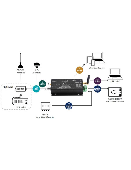 Récepteur AIS QK-A026 avec multiplexeur NMEA+ WiFi+ GPS Quark-Elec