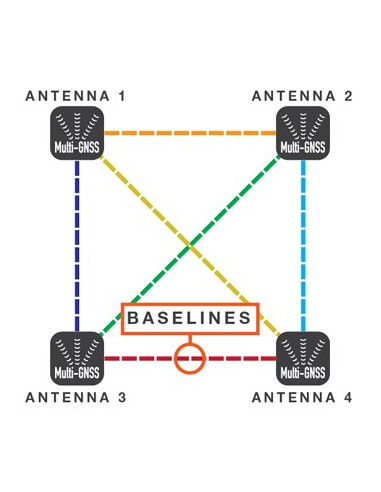 SCX20 - Compas Satellitaire NMEA2000-FURUNO-IMD031520AB-Seaelec.fr
