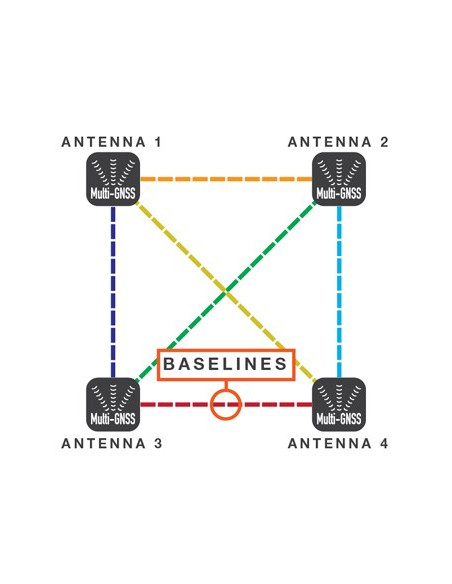 SCX20 - Compas Satellitaire NMEA2000-FURUNO-IMD031520AB-SeaElec.fr 