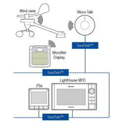 Interface sans-ﬁl Micronet vers SeatalkNG (Wireless Wind)RaymarineE70361