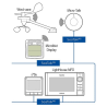 Interface sans-ﬁl Micronet vers SeatalkNG (Wireless Wind)RaymarineE70361