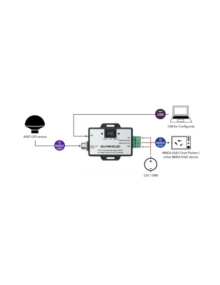 SWITCH optionnel pour antenne GPS AS07-N2K QK-AS07-C Quark-Elec SeaElec.fr