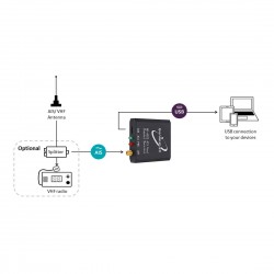 Récepteur AIS double canaux USB