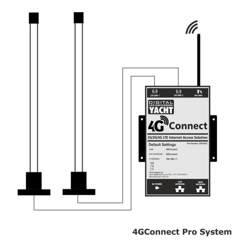 4G Connect – modèle Pro Digital Yacht