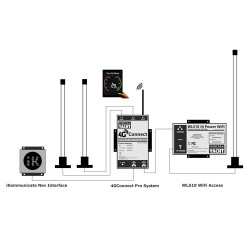 4G Connect – modèle Pro Digital Yacht