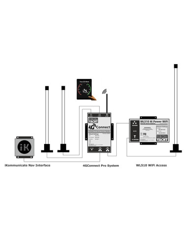 4G Connect – modèle Pro Digital Yacht