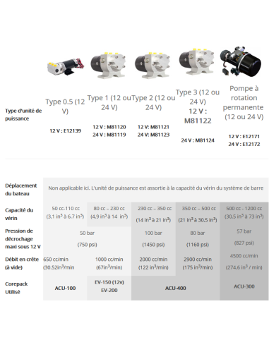 Pompe réversible T1 - 24v-Raymarine-M81119-Seaelec.fr