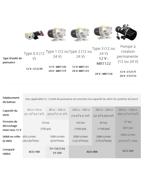 Pompe hydraulique réversibleRaymarineE12139