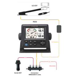 PACK RD33PK1: CV7+DST800+...