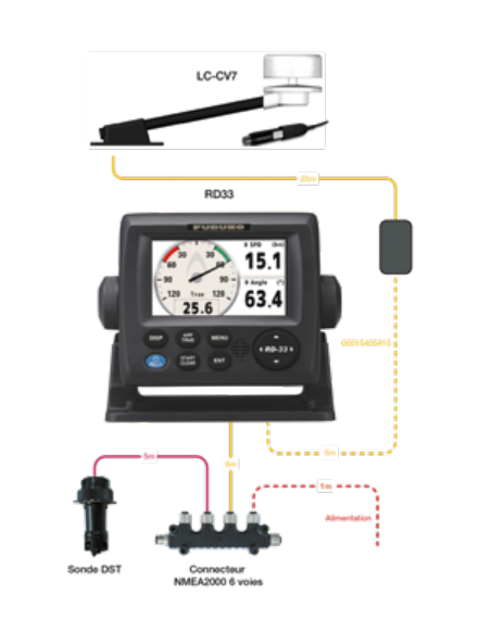PACK RD33PK1: CV7+DST800+ RD33+FI5002+000.154.054-FURUNO-IMD02361001PK1-SeaElec.fr 