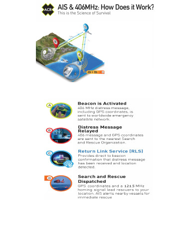 GLOBALFIX V5 EPIRB Catégorie 2-ACR-ACR-2852-Seaelec.fr