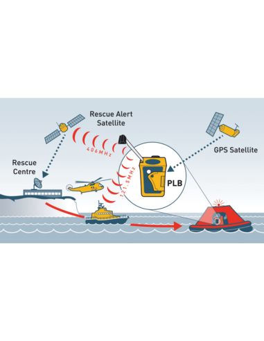 PLB1- Balise personnelle-Ocean Signal-OS-730S-01261-Seaelec.fr