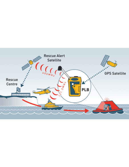 PLB1- Balise personnelle-Ocean Signal-OS-730S-01261-SeaElec.fr 