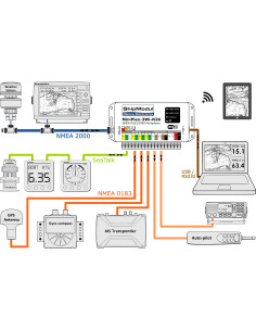 MINIPLEX-3Wi-N2K : Multiplexeur - Version Wifi, USB, NMEA-N2K - 8-35V ShipModulNAV-MCT-PLEX-3W2KSeaelec.fr 2