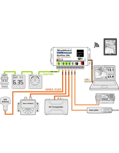 MINIPLEX-3Wi : Multiplexeur - Version Wifi, USB et NMEA - 8-35V NAV-MCT-PLEX-3WI ShipModul SeaElec.fr